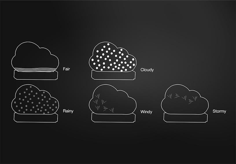 Bitten Storm Cloud Wetterstation