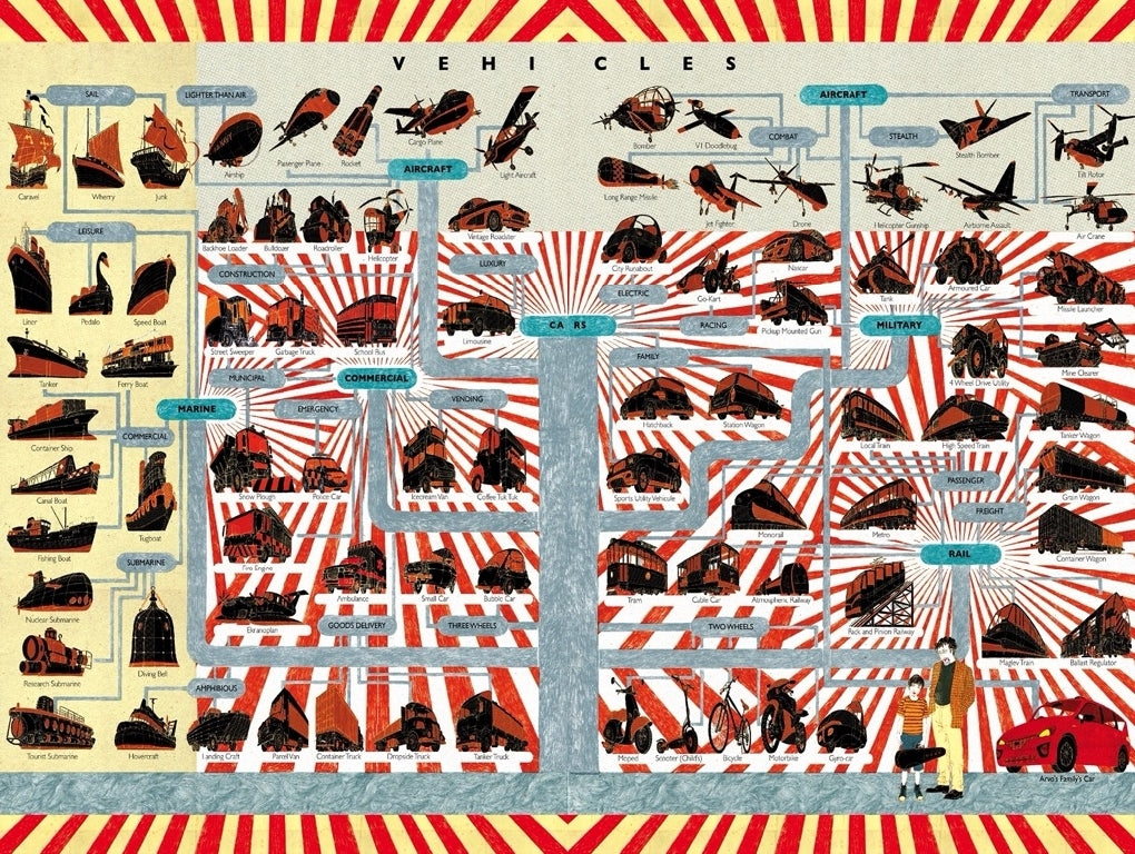 New York Puzzle Company Puzzel Voertuigen - 1000 stuks