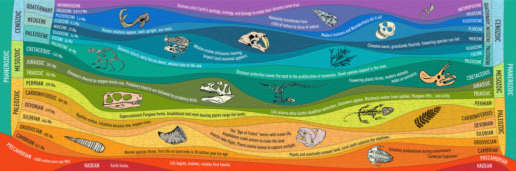 UPG Puzzel - Geological Time